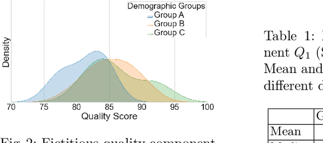 Figure 2 for Fairness measures for biometric quality assessment