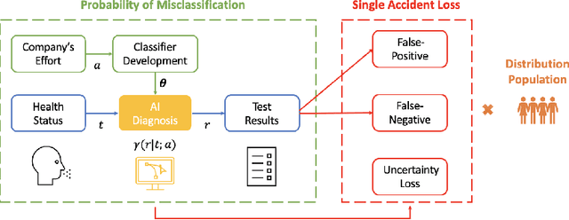 Figure 3 for AI Liability Insurance With an Example in AI-Powered E-diagnosis System