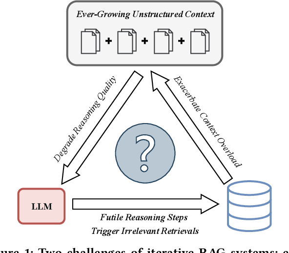 Figure 1 for KnowTrace: Bootstrapping Iterative Retrieval-Augmented Generation with Structured Knowledge Tracing