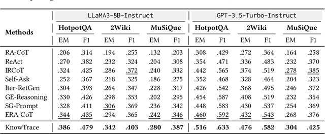 Figure 2 for KnowTrace: Bootstrapping Iterative Retrieval-Augmented Generation with Structured Knowledge Tracing