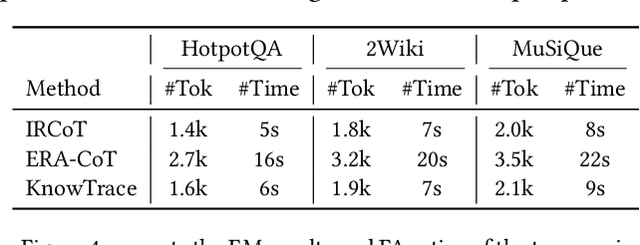 Figure 4 for KnowTrace: Bootstrapping Iterative Retrieval-Augmented Generation with Structured Knowledge Tracing