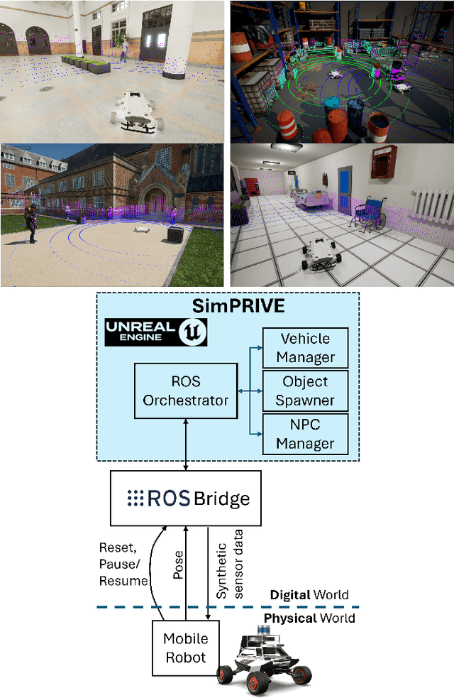 Figure 1 for SimPRIVE: a Simulation framework for Physical Robot Interaction with Virtual Environments