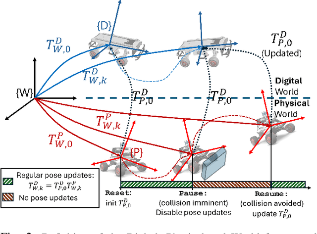 Figure 2 for SimPRIVE: a Simulation framework for Physical Robot Interaction with Virtual Environments