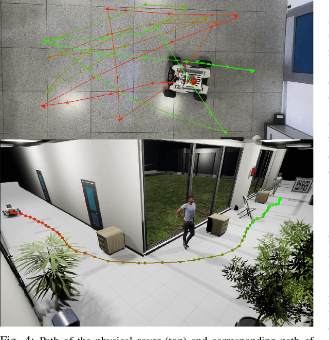 Figure 4 for SimPRIVE: a Simulation framework for Physical Robot Interaction with Virtual Environments