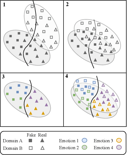 Figure 1 for An Emotion-guided Approach to Domain Adaptive Fake News Detection using Adversarial Learning