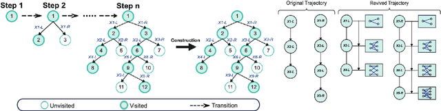 Figure 1 for ReviBranch: Deep Reinforcement Learning for Branch-and-Bound with Revived Trajectories