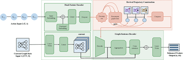 Figure 3 for ReviBranch: Deep Reinforcement Learning for Branch-and-Bound with Revived Trajectories