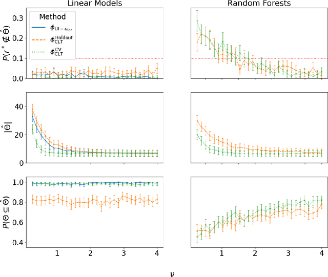 Figure 3 for Model Class Selection