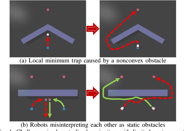 Figure 1 for Escaping Local Minima: Hybrid Artificial Potential Field with Wall-Follower for Decentralized Multi-Robot Navigation