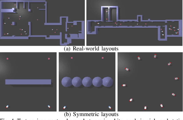 Figure 4 for Escaping Local Minima: Hybrid Artificial Potential Field with Wall-Follower for Decentralized Multi-Robot Navigation