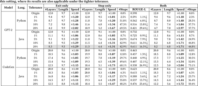 Figure 3 for When Neural Code Completion Models Size up the Situation: Attaining Cheaper and Faster Completion through Dynamic Model Inference