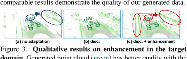 Figure 4 for Transfer Your Perspective: Controllable 3D Generation from Any Viewpoint in a Driving Scene