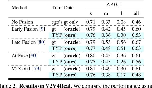 Figure 3 for Transfer Your Perspective: Controllable 3D Generation from Any Viewpoint in a Driving Scene