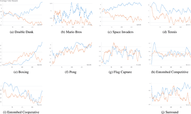 Figure 1 for Enhancing Two-Player Performance Through Single-Player Knowledge Transfer: An Empirical Study on Atari 2600 Games