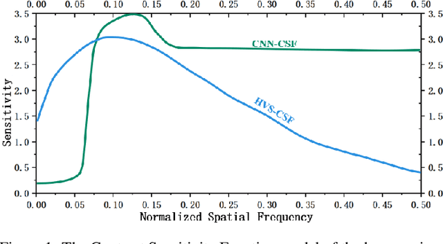 Figure 1 for FE-UNet: Frequency Domain Enhanced U-Net with Segment Anything Capability for Versatile Image Segmentation
