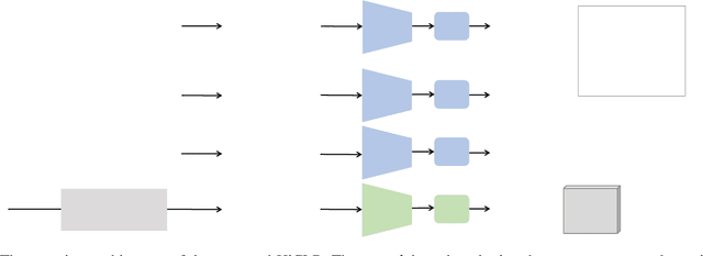 Figure 2 for Hierarchical Consistent Contrastive Learning for Skeleton-Based Action Recognition with Growing Augmentations