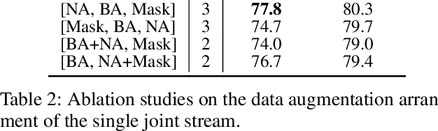 Figure 3 for Hierarchical Consistent Contrastive Learning for Skeleton-Based Action Recognition with Growing Augmentations