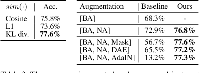 Figure 4 for Hierarchical Consistent Contrastive Learning for Skeleton-Based Action Recognition with Growing Augmentations