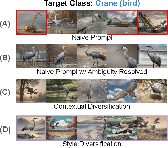 Figure 1 for Diversify, Don't Fine-Tune: Scaling Up Visual Recognition Training with Synthetic Images