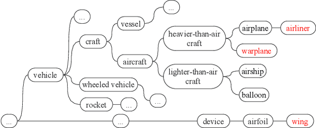 Figure 1 for Finding Meaningful Distributions of ML Black-boxes under Forensic Investigation