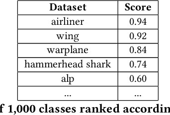 Figure 2 for Finding Meaningful Distributions of ML Black-boxes under Forensic Investigation