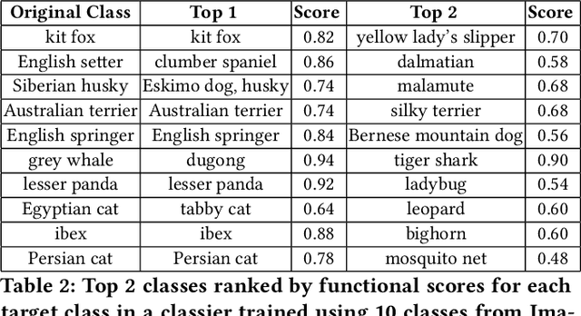 Figure 4 for Finding Meaningful Distributions of ML Black-boxes under Forensic Investigation
