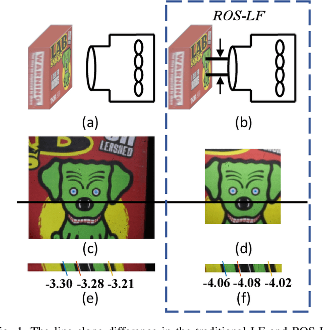 Figure 1 for Light Field Imaging in the Restrictive Object Space based on Flexible Angular Plane