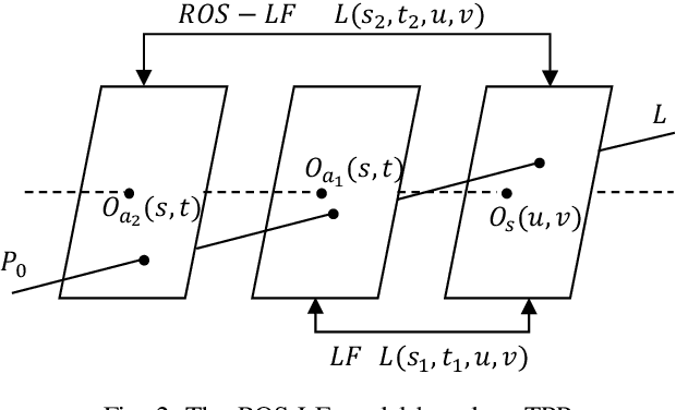 Figure 4 for Light Field Imaging in the Restrictive Object Space based on Flexible Angular Plane