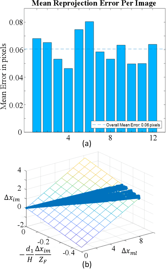 Figure 3 for Light Field Imaging in the Restrictive Object Space based on Flexible Angular Plane