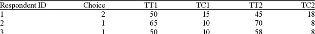 Figure 2 for An economically-consistent discrete choice model with flexible utility specification based on artificial neural networks