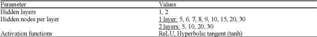 Figure 3 for An economically-consistent discrete choice model with flexible utility specification based on artificial neural networks