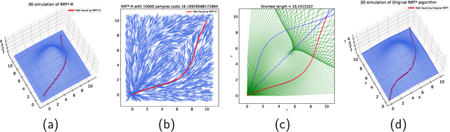 Figure 2 for An RRT* algorithm based on Riemannian metric model for optimal path planning