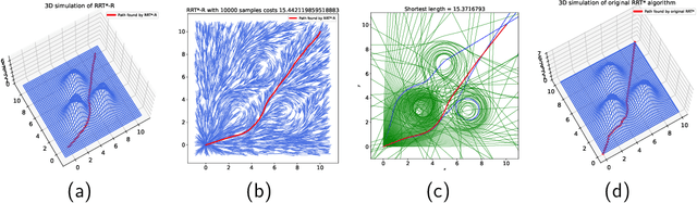 Figure 3 for An RRT* algorithm based on Riemannian metric model for optimal path planning