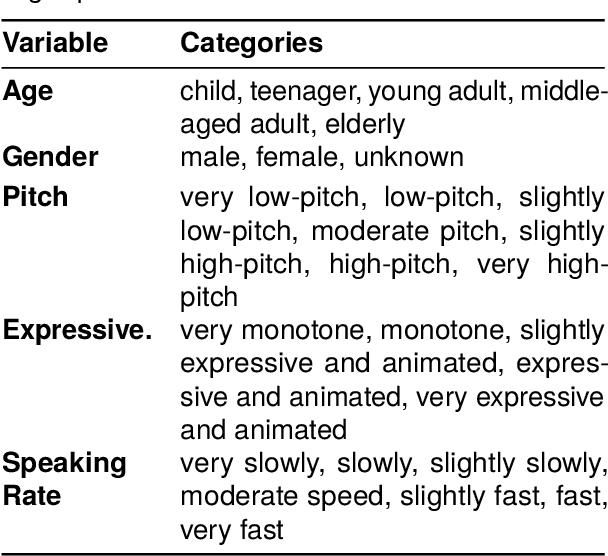 Figure 4 for Spoken DialogSum: An Emotion-Rich Conversational Dataset for Spoken Dialogue Summarization