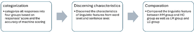 Figure 3 for Fine-tuning ChatGPT for Automatic Scoring of Written Scientific Explanations in Chinese