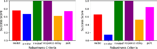 Figure 3 for AI Olympics challenge with Evolutionary Soft Actor Critic