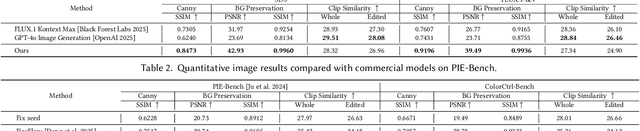 Figure 4 for Training-Free Text-Guided Color Editing with Multi-Modal Diffusion Transformer
