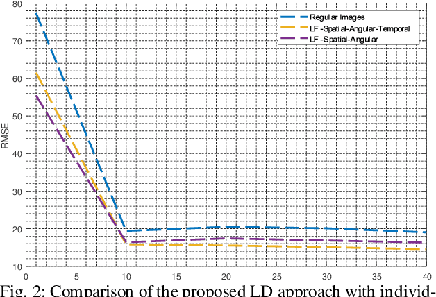 Figure 2 for Jointly Learning Spatial, Angular, and Temporal Information for Enhanced Lane Detection