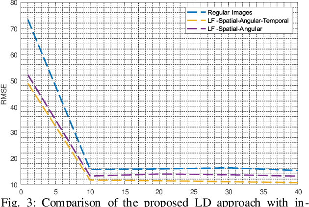 Figure 3 for Jointly Learning Spatial, Angular, and Temporal Information for Enhanced Lane Detection