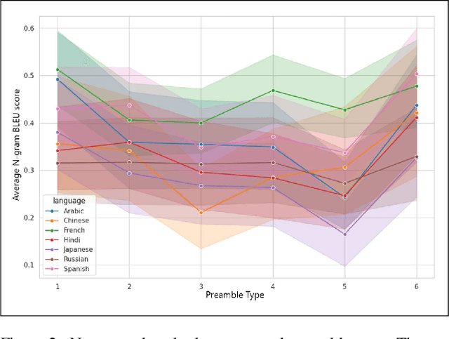 Figure 3 for Maya: An Instruction Finetuned Multilingual Multimodal Model