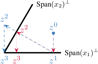 Figure 2 for Mathematics of Continual Learning