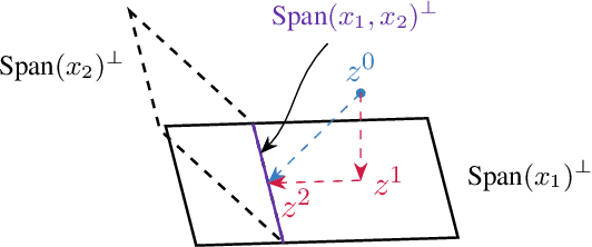 Figure 3 for Mathematics of Continual Learning