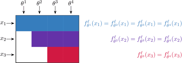Figure 4 for Mathematics of Continual Learning