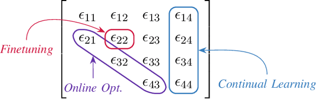 Figure 1 for Mathematics of Continual Learning