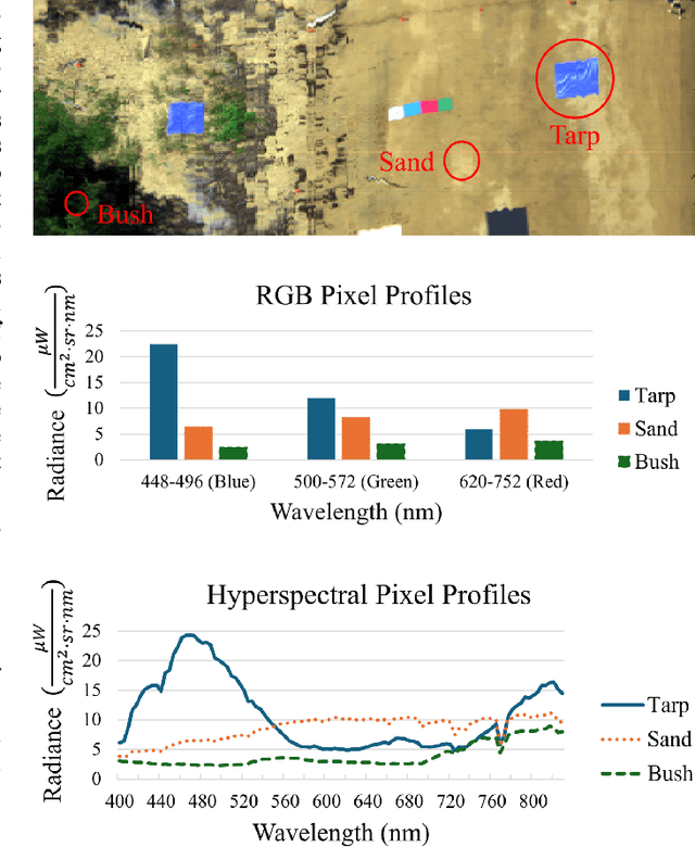 Figure 1 for ERX: A Fast Real-Time Anomaly Detection Algorithm for Hyperspectral Line-Scanning