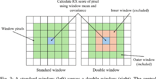 Figure 3 for ERX: A Fast Real-Time Anomaly Detection Algorithm for Hyperspectral Line-Scanning