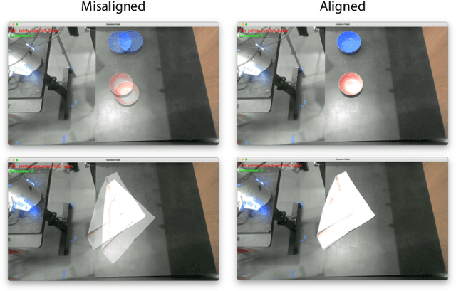 Figure 4 for Unified World Models: Coupling Video and Action Diffusion for Pretraining on Large Robotic Datasets