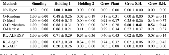 Figure 4 for WorldLLM: Improving LLMs' world modeling using curiosity-driven theory-making