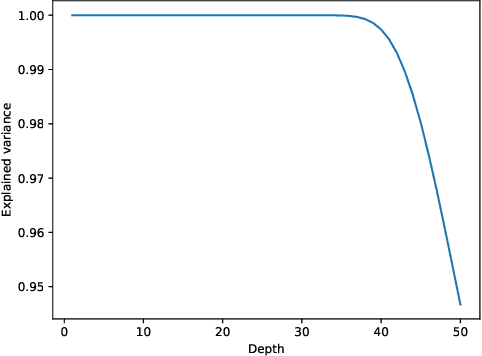 Figure 3 for Fractal and Regular Geometry of Deep Neural Networks