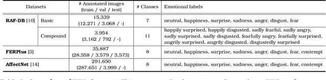Figure 2 for Proceedings of 1st Workshop on Advancing Artificial Intelligence through Theory of Mind